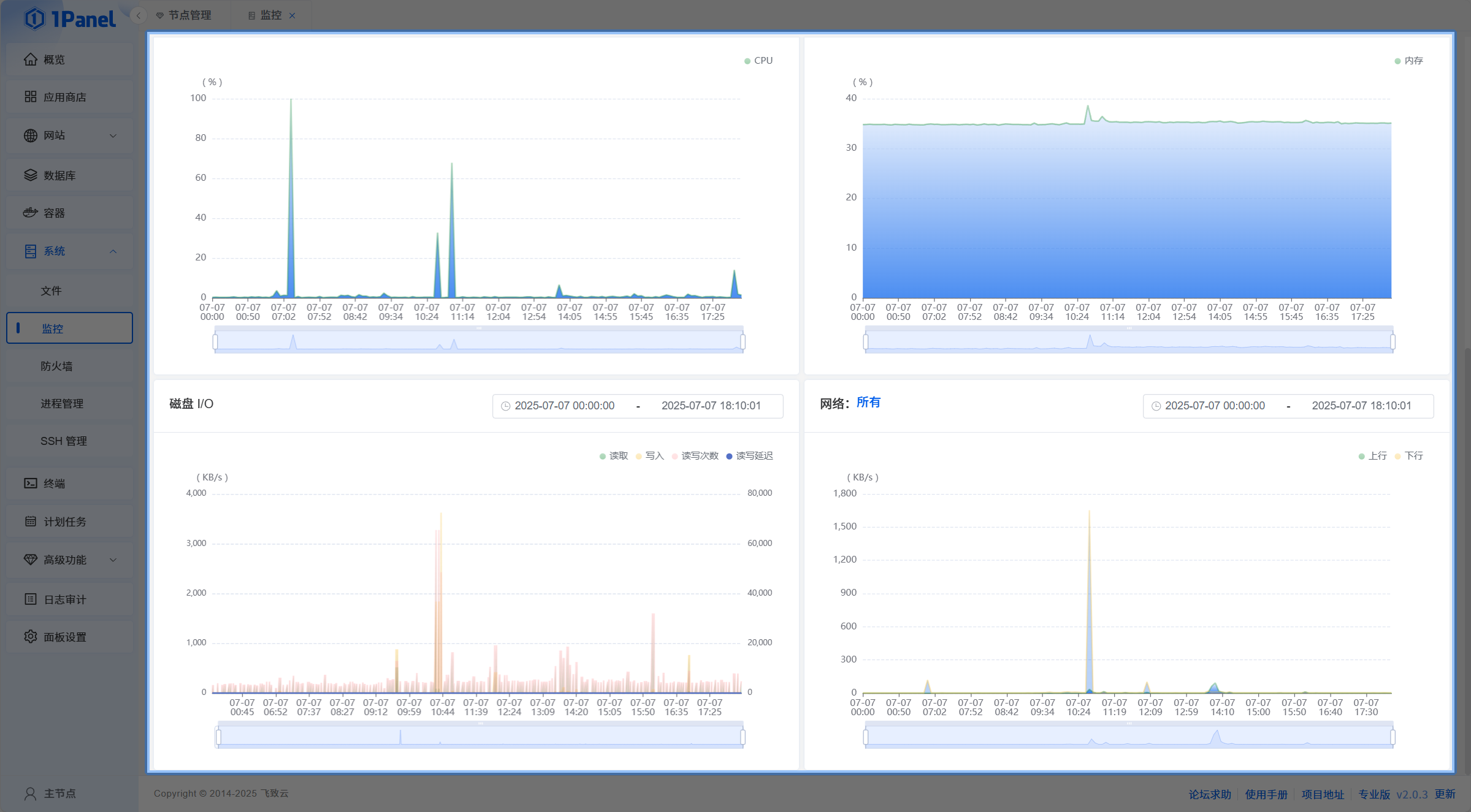 1Panel 系统监控界面